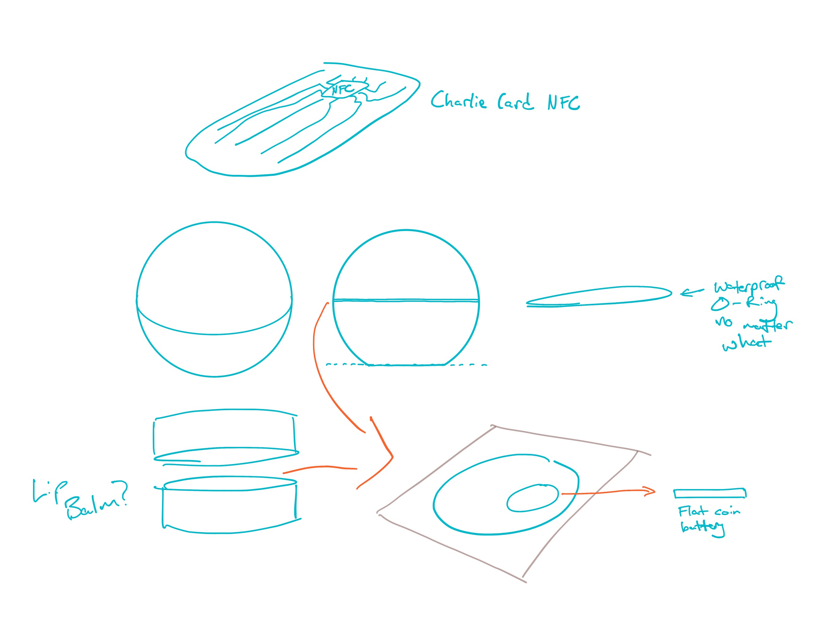 Wallet form factor sketches