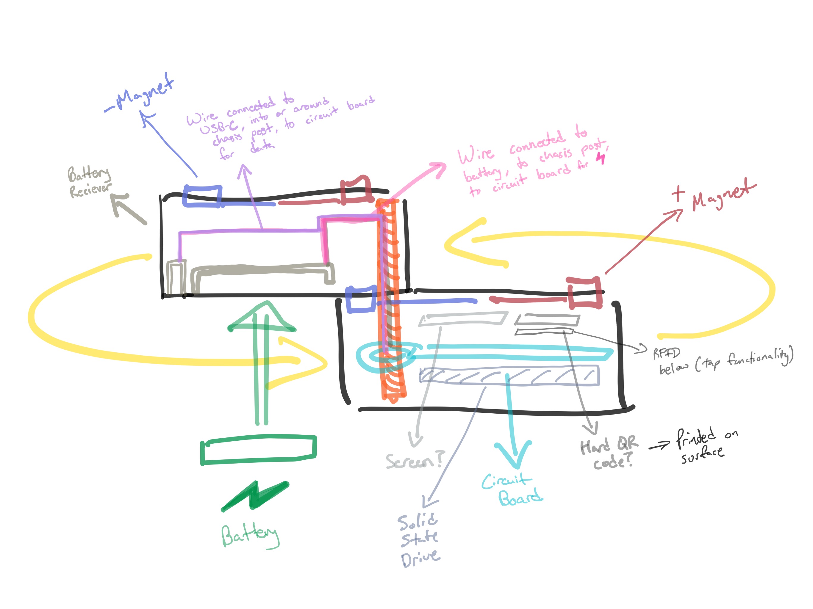 General interior shape pieces sketch