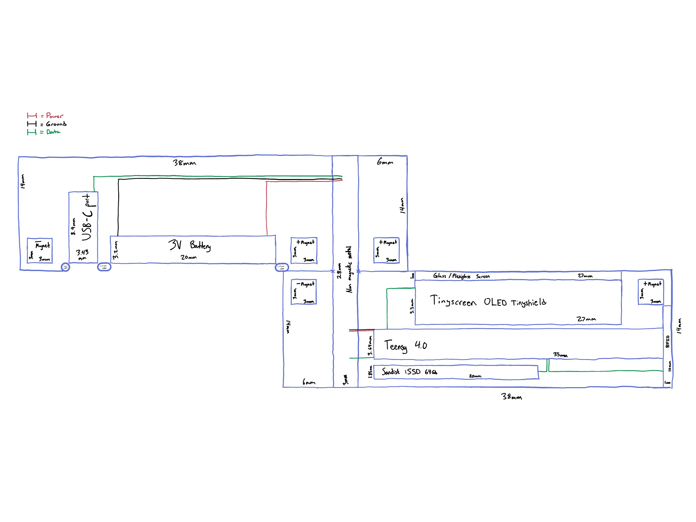 Blueprint sketch of the wallet