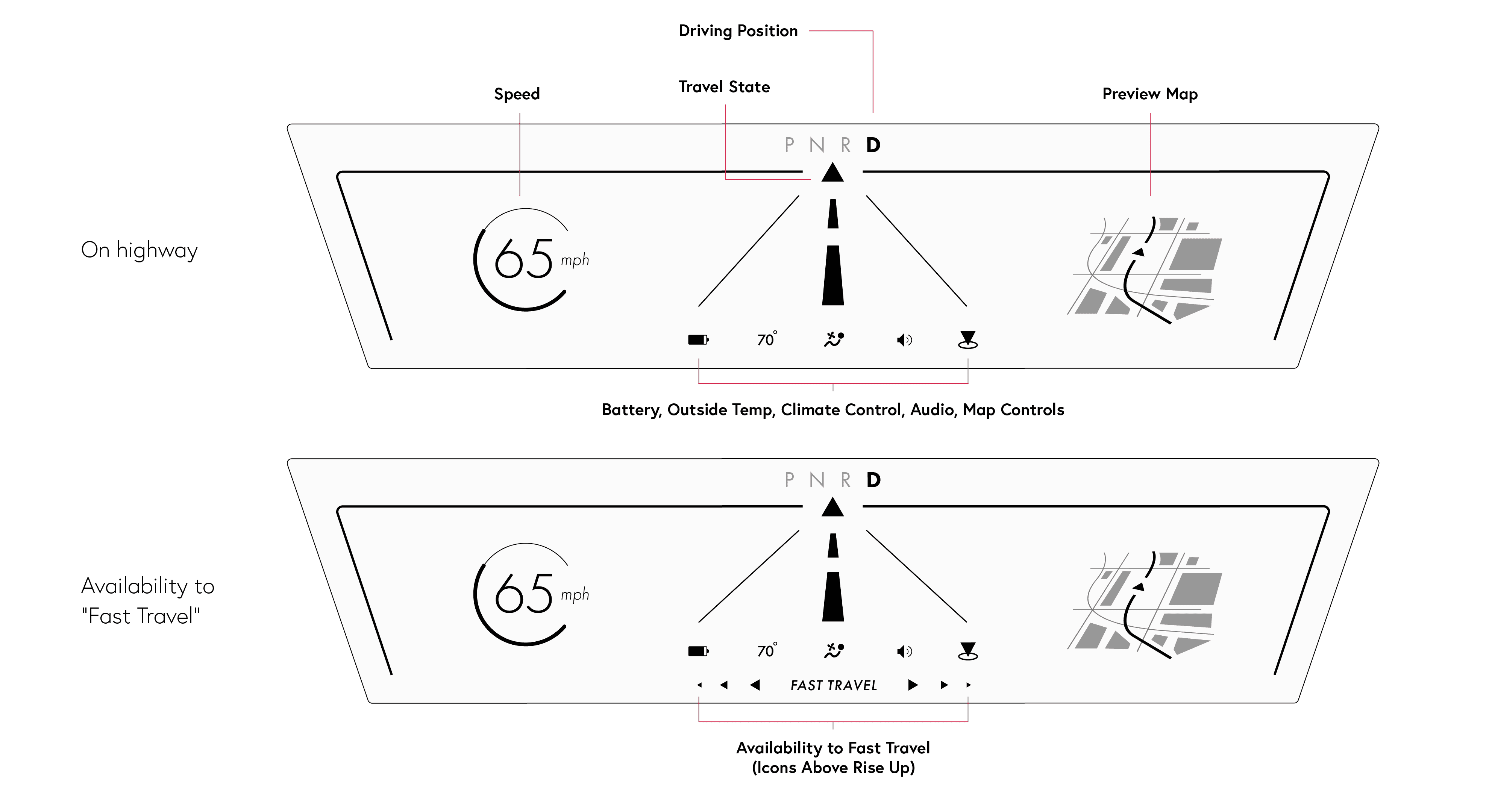 On highway screen and option to fast travel