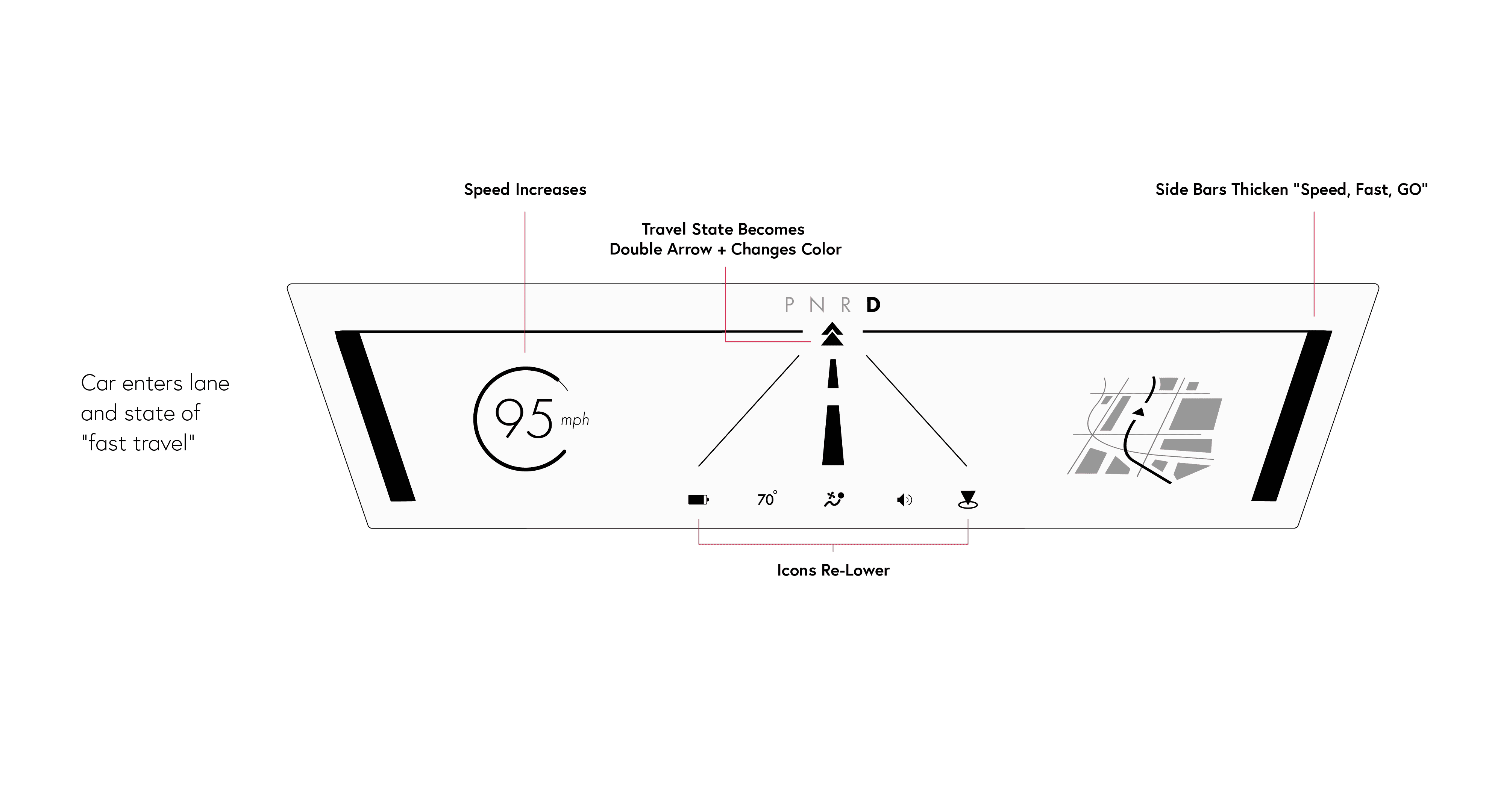 Fast travel screen state