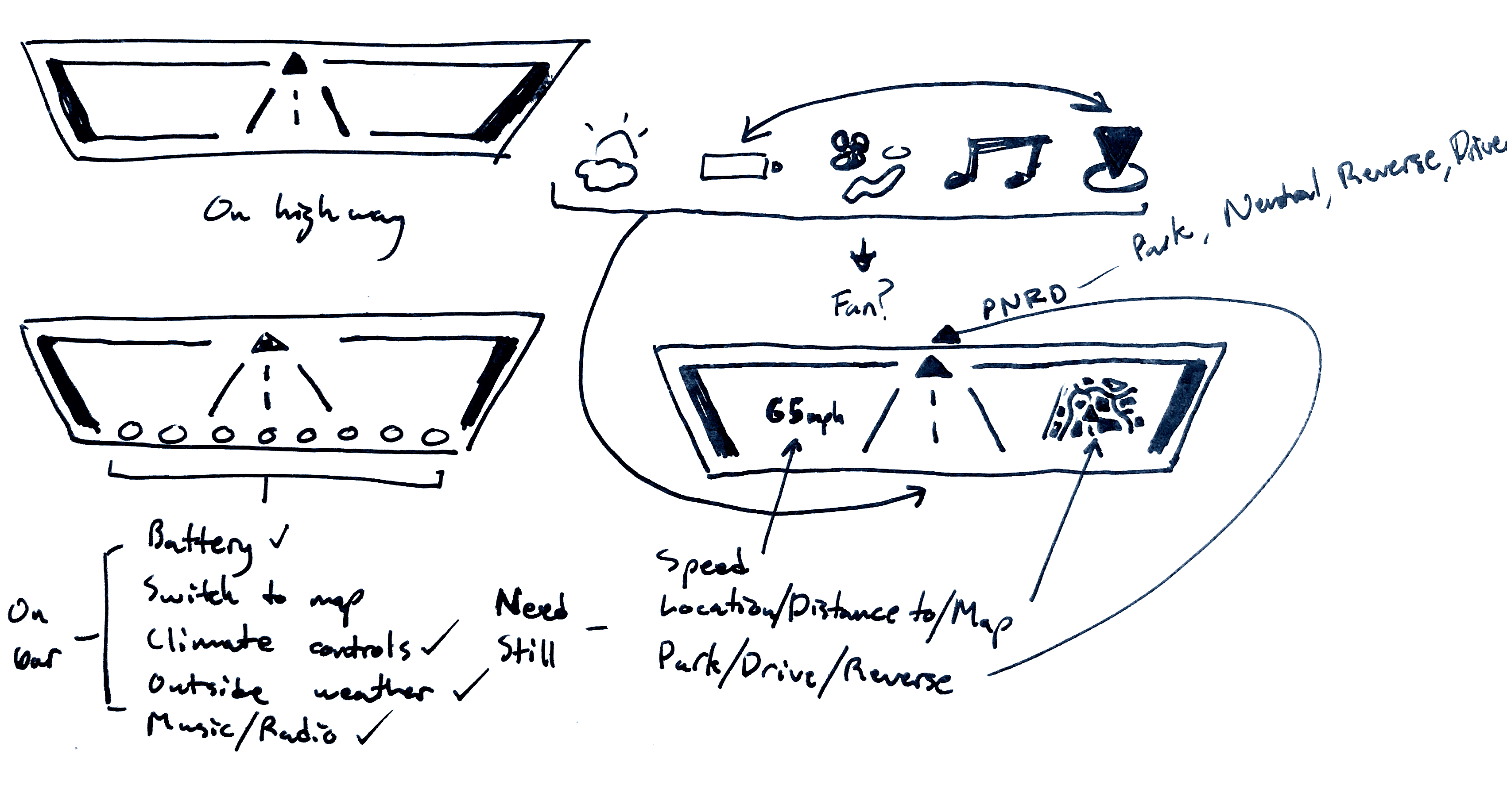 Essential screen elements