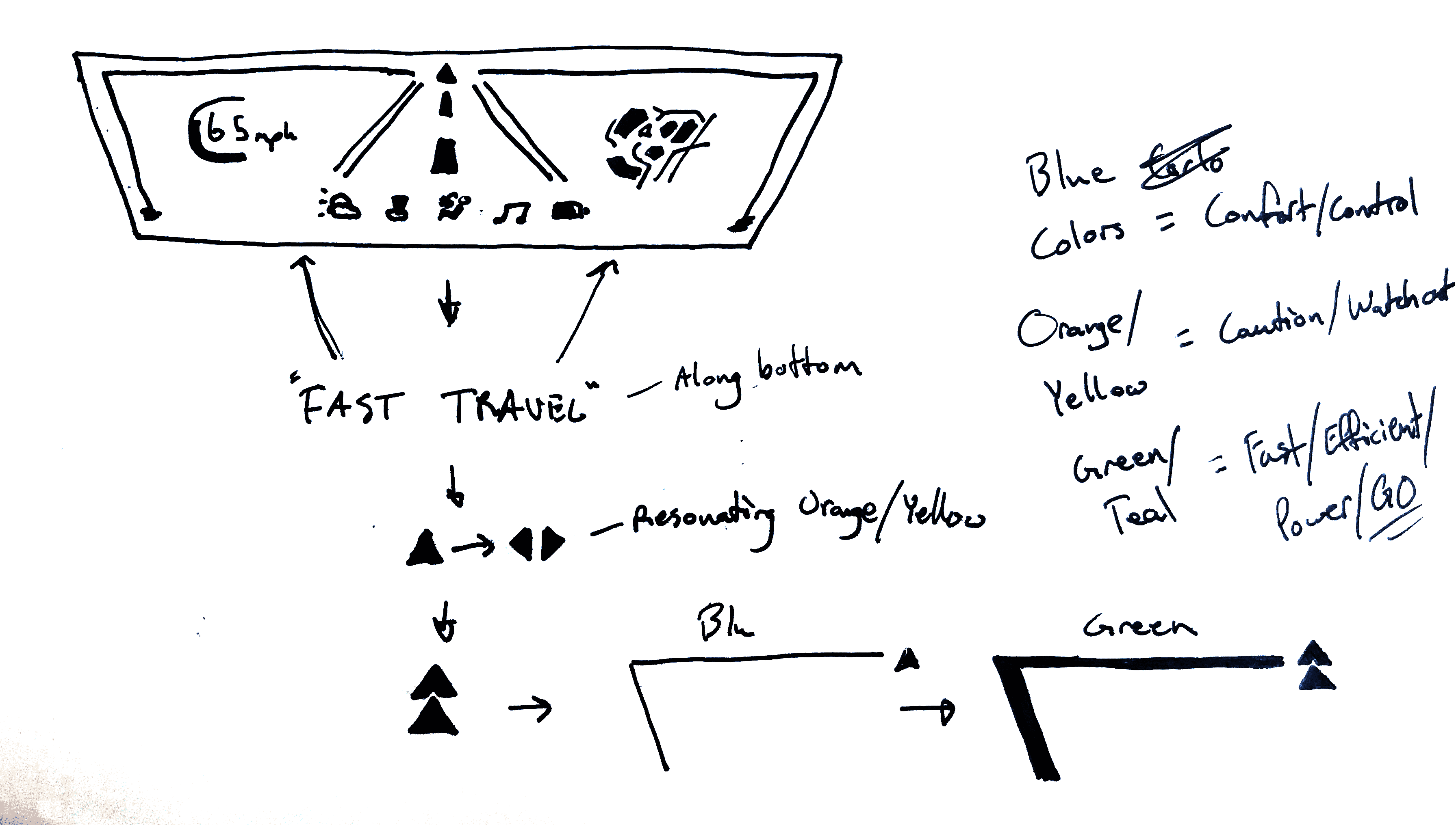 Arrows, Icons, and Travel States